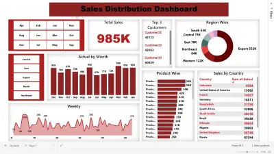 تحليل بيانات المبيعات وتصميم لوحة تحكم تفاعلية احترافية بـ Power BI