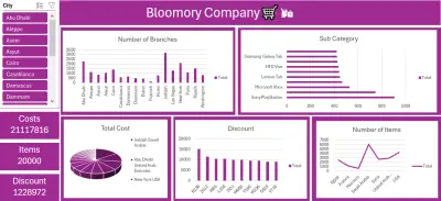 sales dashboard