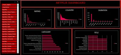 Netflix dashboard