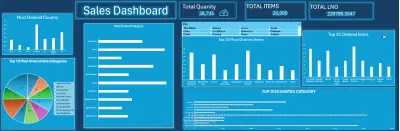لوحة تحكم لتحليل المبيعات (Sales Dashboard)