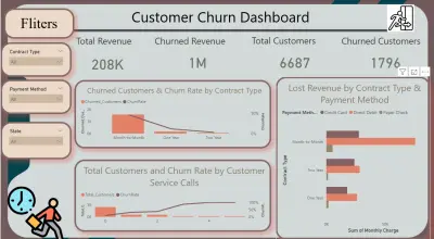 Customer Churn