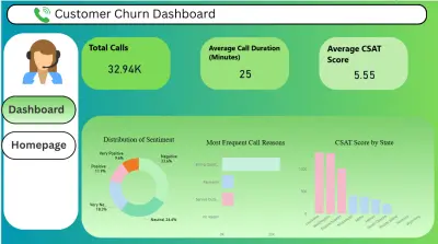 Call Center Performance Dashboard