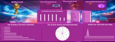World Cup Dashboard