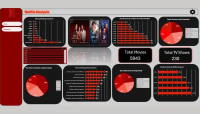 netflix analysis dashboard