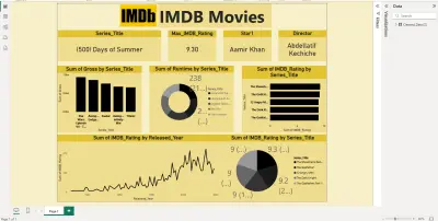 تحليل البيانات وتصميم  داشبورد لافلام باستخدام Power bi