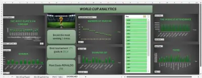 تحليل بيانات لكاس العالم وتصميم داشبورد ب Power bi