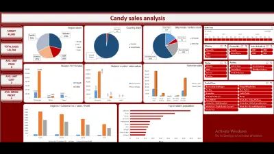 تطوير لوحة تحكم تفاعلية (Dashboard) على Power BI لتحليل وإدارة بيانات مشاريع تقنية المعلومات (QCC)