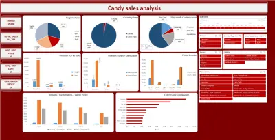 Candy sales data analysis