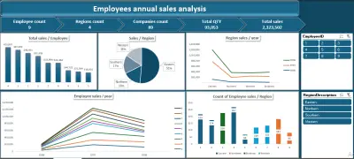 Employee sales performance dashboard