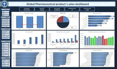 تحليل بيانات و عمل داشبورد تفاعلية لمبيعات ادوية باستخدام اكسيل