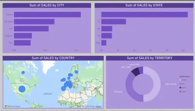 داشبورد تفاعلية للمبيعات باستخدام power bi