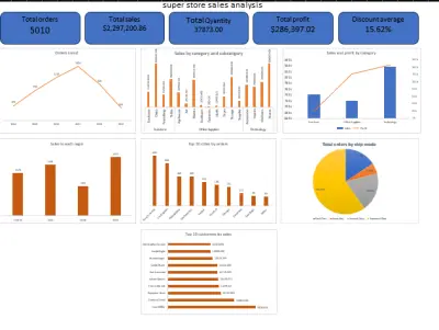 Sales dashboard