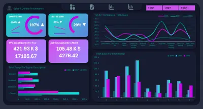 استخراج وتحويل وتحميل بيانات المبيعات تلقائيًا من Excel — تقارير لوحة المعلومات وإضافة البيانات