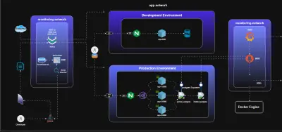 تحويل تطبيقك إلى حاوية Docker جاهزة للنشر على بيئة الإنتاج