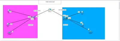 مشروع ربط الأقسام الأساسي باستخدام عناوين IP الثابتة
