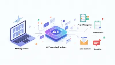 Meeting Notes & Action Items Automation