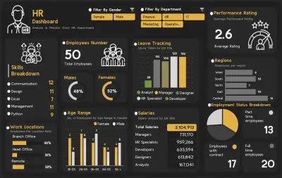 HR Analysis Dashboard (Excel)