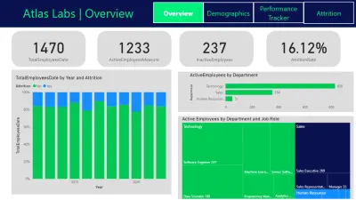 HR Analysis & Attrition Dashboards