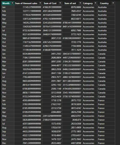 Data Cleaning Using Power Query