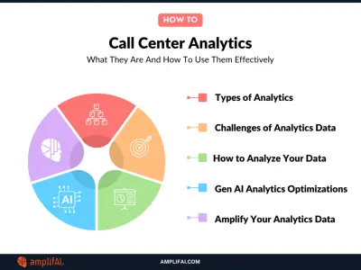لوحة معلومات مركز الاتصال (Call Centre Dashboard)