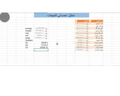 تحليل احصائي لمبيعات