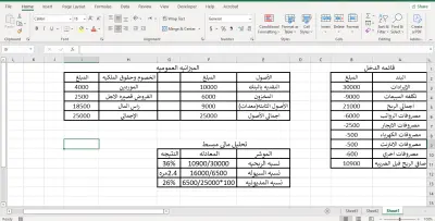 اعداد تقرير وتحليل مالي احترافي شامل بالارقام والنسب