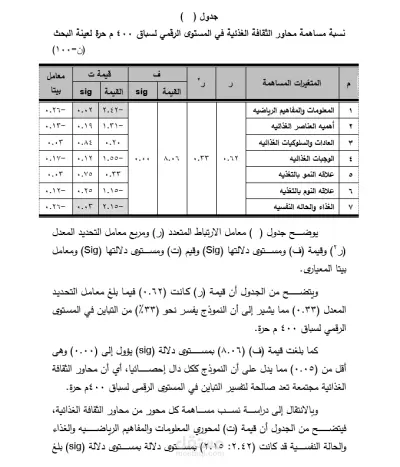 تحليل بيانات رسالة ماجستير حول مساهمة الثقافة الغذائية في المستوى الرقمي لسباحي 400م حرة
