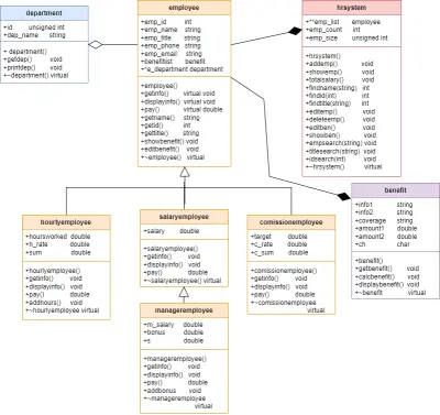 Employee-Management-App