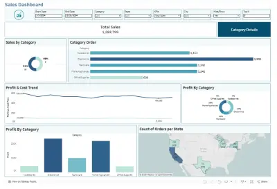 Electronic Sales Dashboard Using Tableau