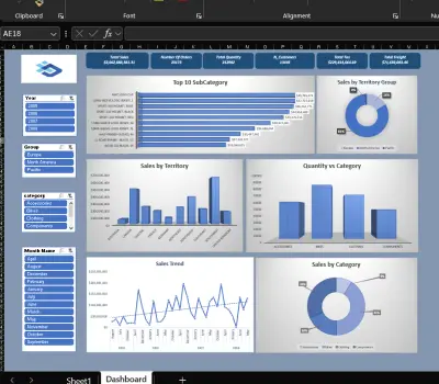 تصميم داشبورد تفاعلية لتحليل طلبات العملاء والمبيعات والمنتجات الالكترونية باستخدام Excel