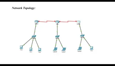 Network documentation