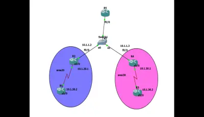 router ospf configuration