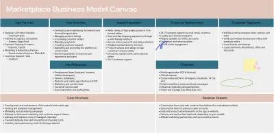 Business Model Canvas