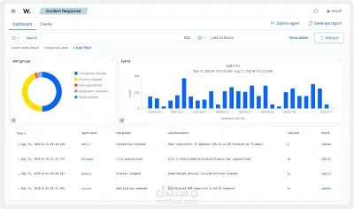 Incident Response Home Lab (Wazuh SIEM)