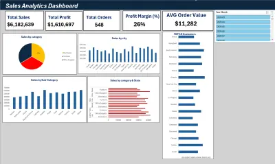 Sales Analytics Dashboard