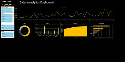Sales Analytics Dashboard