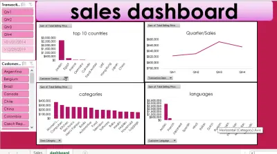 عرض بيانات بطريقة مرئية احترافية باستخدام dashboard