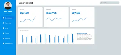 Book Store Dashboard | واجهة تفاعلية لإدارة متجر الكتب