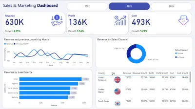 تحليل بيانات بإستخدام power bi