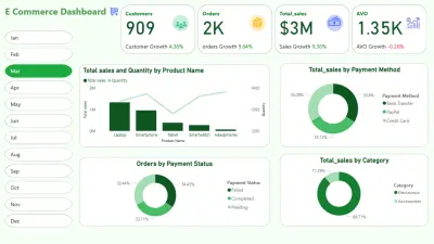 E-commerce data analysis