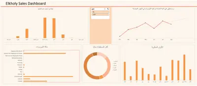 Shoes Online Business Analysis