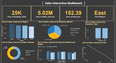 داش بورد احترافية باستخدام power bi
