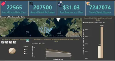 دراسة حالة: تحليل معدل فقدان العملاء في شركة اتصالات
