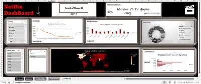 تحليل بيانات نتفلكس