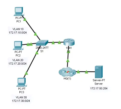 التوجيه بين الشبكات المحلية الافتراضية Inter VLAN Routing باستخدام Packet Tracer