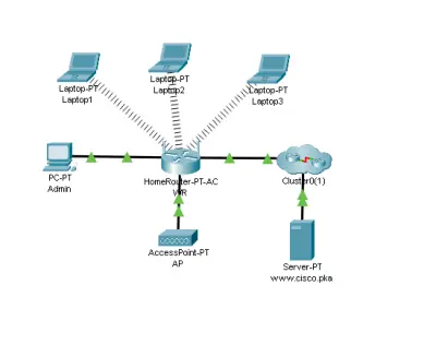 مشروع إعداد شبكة لاسلكية باستخدام Packet Tracer