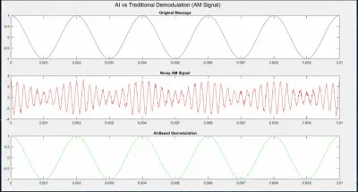 تصميم وتنفيذ تقنيات Analog Modulation & Demodulation في أنظمة الاتصالات باستخدام Artificial Intelligence (AI)