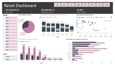 Retail Sales Dashboard