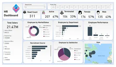 HR Analytics