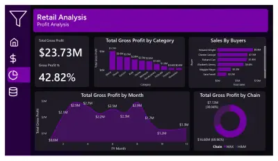 Retail Sales Dashboard